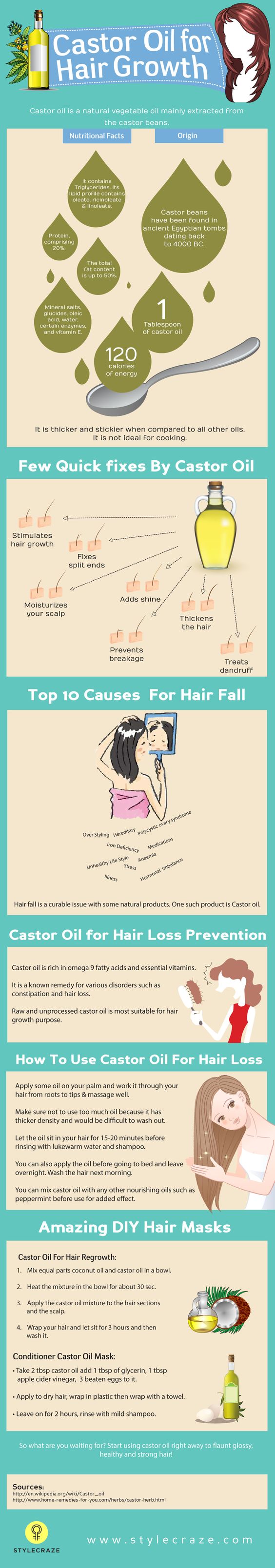Castor Oil For Hair Growth. 