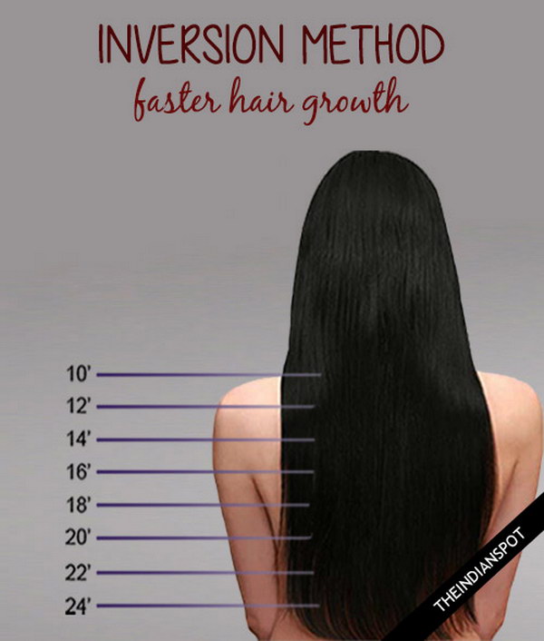 Inversion Method for Hair Growth. 